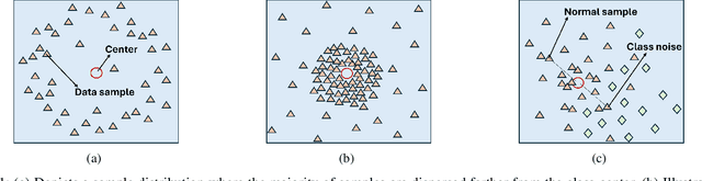 Figure 1 for Flexi-Fuzz least squares SVM for Alzheimer's diagnosis: Tackling noise, outliers, and class imbalance