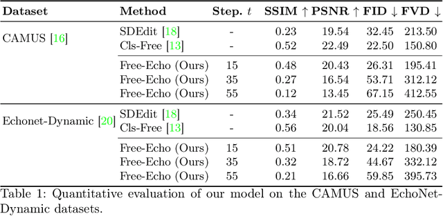 Figure 2 for Training-Free Condition Video Diffusion Models for single frame Spatial-Semantic Echocardiogram Synthesis