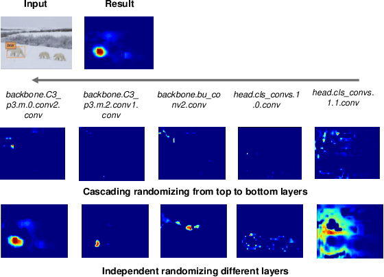 Figure 3 for Efficient and Concise Explanations for Object Detection with Gaussian-Class Activation Mapping Explainer
