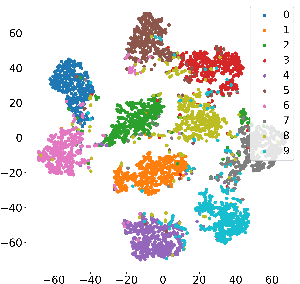 Figure 2 for FedLPA: Personalized One-shot Federated Learning with Layer-Wise Posterior Aggregation