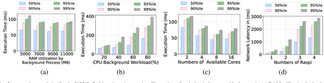 Figure 1 for SafeTail: Efficient Tail Latency Optimization in Edge Service Scheduling via Computational Redundancy Management