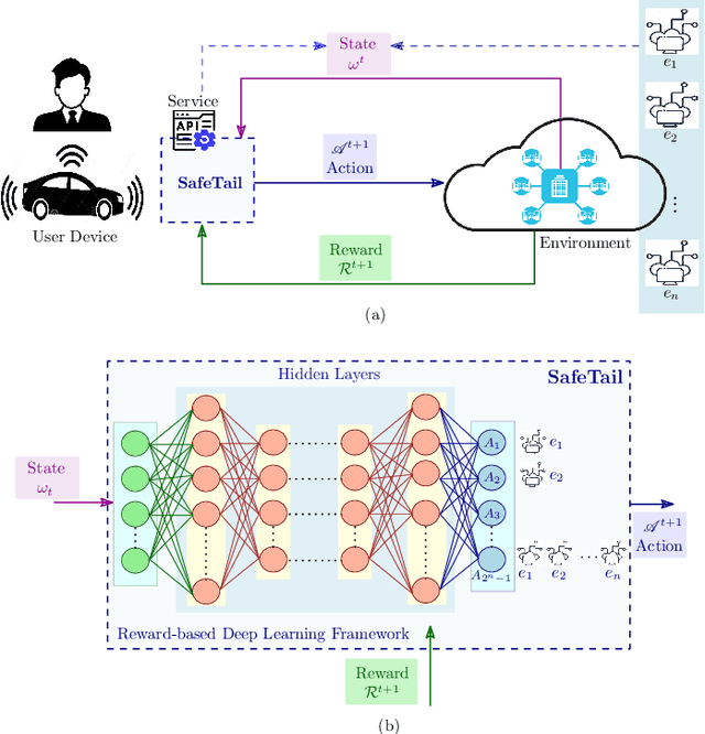 Figure 2 for SafeTail: Efficient Tail Latency Optimization in Edge Service Scheduling via Computational Redundancy Management