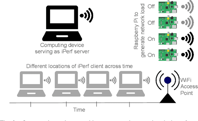 Figure 3 for SafeTail: Efficient Tail Latency Optimization in Edge Service Scheduling via Computational Redundancy Management