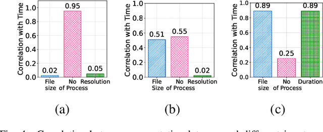 Figure 4 for SafeTail: Efficient Tail Latency Optimization in Edge Service Scheduling via Computational Redundancy Management