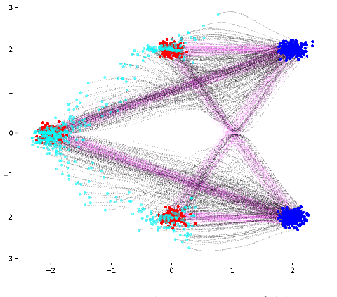 Figure 2 for Iterative Flow Matching -- Path Correction and Gradual Refinement for Enhanced Generative Modeling