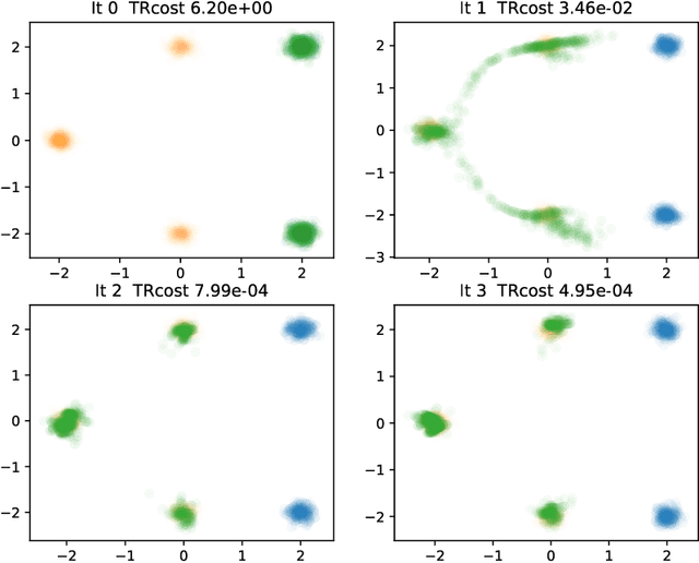 Figure 3 for Iterative Flow Matching -- Path Correction and Gradual Refinement for Enhanced Generative Modeling