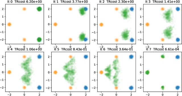 Figure 4 for Iterative Flow Matching -- Path Correction and Gradual Refinement for Enhanced Generative Modeling