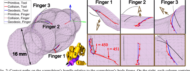 Figure 2 for Geodesic Tracing-Based Kinematic Integration of Rolling and Sliding Contact on Manifold Meshes for Dexterous In-Hand Manipulation
