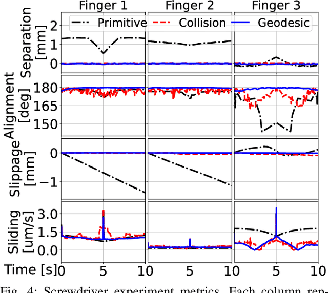 Figure 4 for Geodesic Tracing-Based Kinematic Integration of Rolling and Sliding Contact on Manifold Meshes for Dexterous In-Hand Manipulation