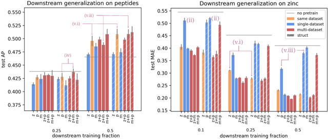 Figure 3 for Towards Foundation Models on Graphs: An Analysis on Cross-Dataset Transfer of Pretrained GNNs