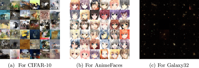 Figure 3 for MixerFlow for Image Modelling