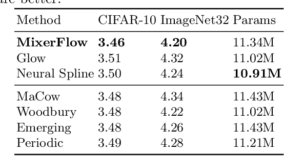 Figure 2 for MixerFlow for Image Modelling