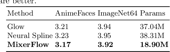 Figure 4 for MixerFlow for Image Modelling