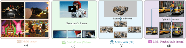 Figure 2 for LLaVA-NeXT-Interleave: Tackling Multi-image, Video, and 3D in Large Multimodal Models