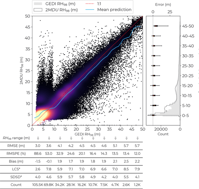 Figure 3 for Vision Transformers, a new approach for high-resolution and large-scale mapping of canopy heights
