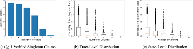 Figure 3 for Generate-then-Verify: Reconstructing Data from Limited Published Statistics