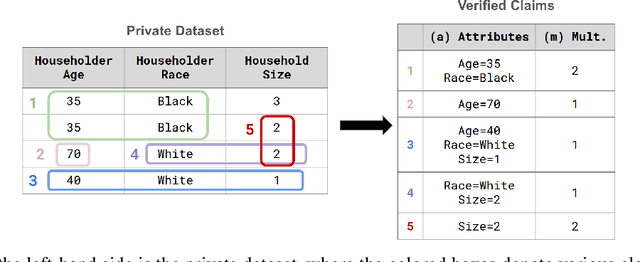 Figure 2 for Generate-then-Verify: Reconstructing Data from Limited Published Statistics