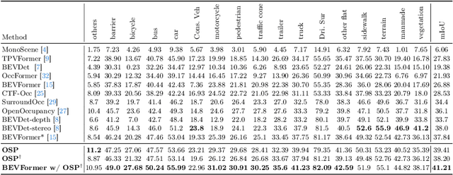Figure 2 for Occupancy as Set of Points