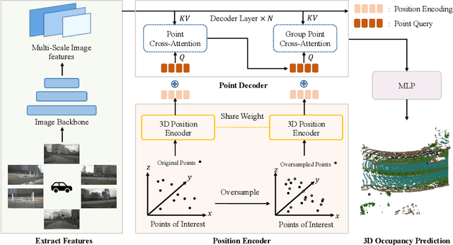 Figure 3 for Occupancy as Set of Points