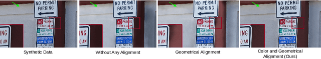Figure 3 for Enhanced Super-Resolution Training via Mimicked Alignment for Real-World Scenes