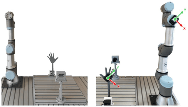 Figure 3 for Demonstration of real-time event camera to collaborative robot communication