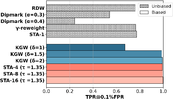 Figure 2 for A Watermark for Low-entropy and Unbiased Generation in Large Language Models