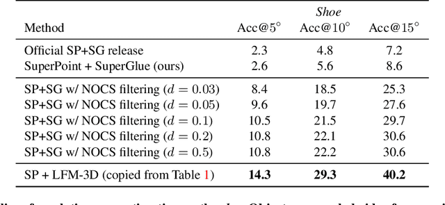 Figure 4 for LFM-3D: Learnable Feature Matching Across Wide Baselines Using 3D Signals