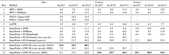 Figure 2 for LFM-3D: Learnable Feature Matching Across Wide Baselines Using 3D Signals