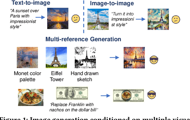 Figure 1 for MultiRef: Controllable Image Generation with Multiple Visual References