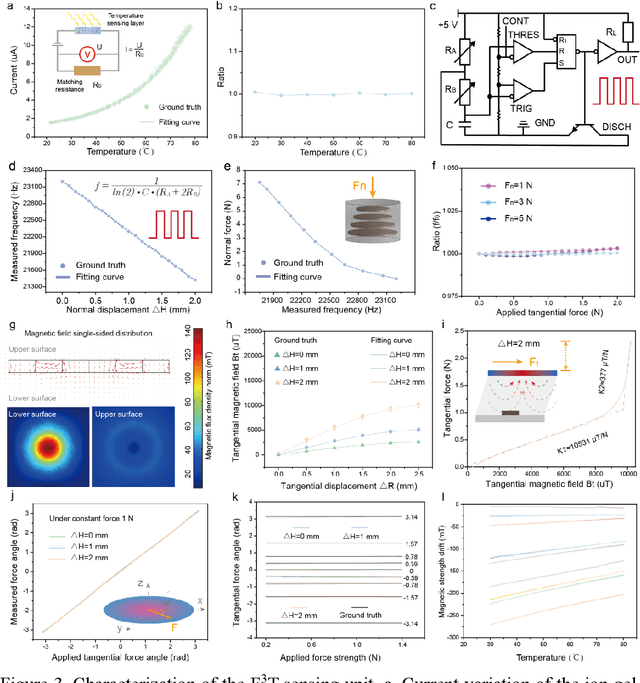 Figure 3 for F3T: A soft tactile unit with 3D force and temperature mathematical decoupling ability for robots