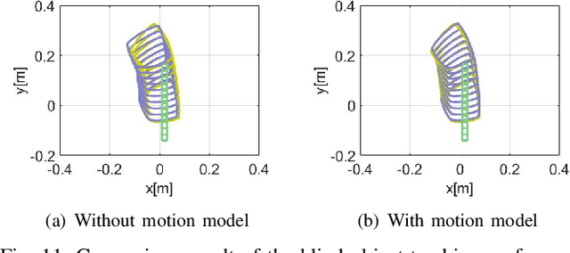 Figure 3 for Uncertain Pose Estimation during Contact Tasks using Differentiable Contact Features