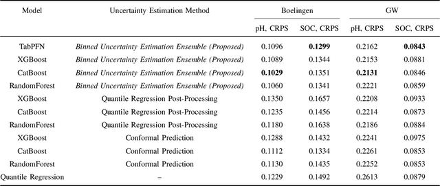 Figure 3 for An Efficient Model-Agnostic Approach for Uncertainty Estimation in Data-Restricted Pedometric Applications