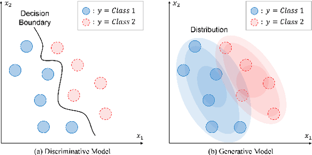 Figure 3 for Generative Pre-Training of Time-Series Data for Unsupervised Fault Detection in Semiconductor Manufacturing