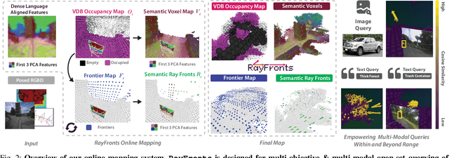 Figure 1 for RayFronts: Open-Set Semantic Ray Frontiers for Online Scene Understanding and Exploration