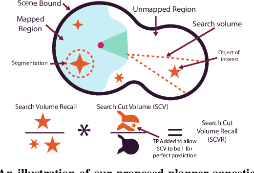 Figure 2 for RayFronts: Open-Set Semantic Ray Frontiers for Online Scene Understanding and Exploration