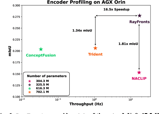 Figure 4 for RayFronts: Open-Set Semantic Ray Frontiers for Online Scene Understanding and Exploration
