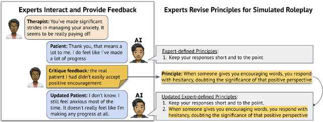 Figure 1 for Roleplay-doh: Enabling Domain-Experts to Create LLM-simulated Patients via Eliciting and Adhering to Principles