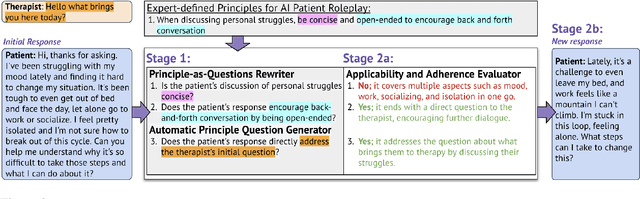 Figure 3 for Roleplay-doh: Enabling Domain-Experts to Create LLM-simulated Patients via Eliciting and Adhering to Principles