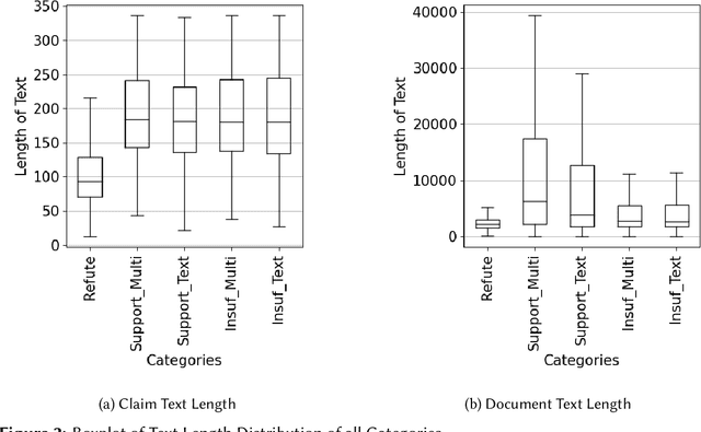 Figure 3 for Logically at Factify 2023: A Multi-Modal Fact Checking System Based on Evidence Retrieval techniques and Transformer Encoder Architecture