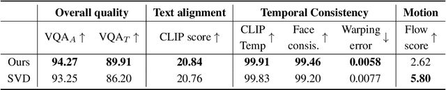 Figure 3 for RefDrop: Controllable Consistency in Image or Video Generation via Reference Feature Guidance