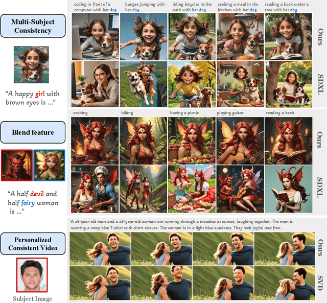 Figure 1 for RefDrop: Controllable Consistency in Image or Video Generation via Reference Feature Guidance