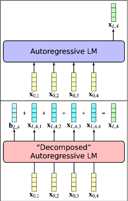 Figure 1 for Token-wise Decomposition of Autoregressive Language Model Hidden States for Analyzing Model Predictions