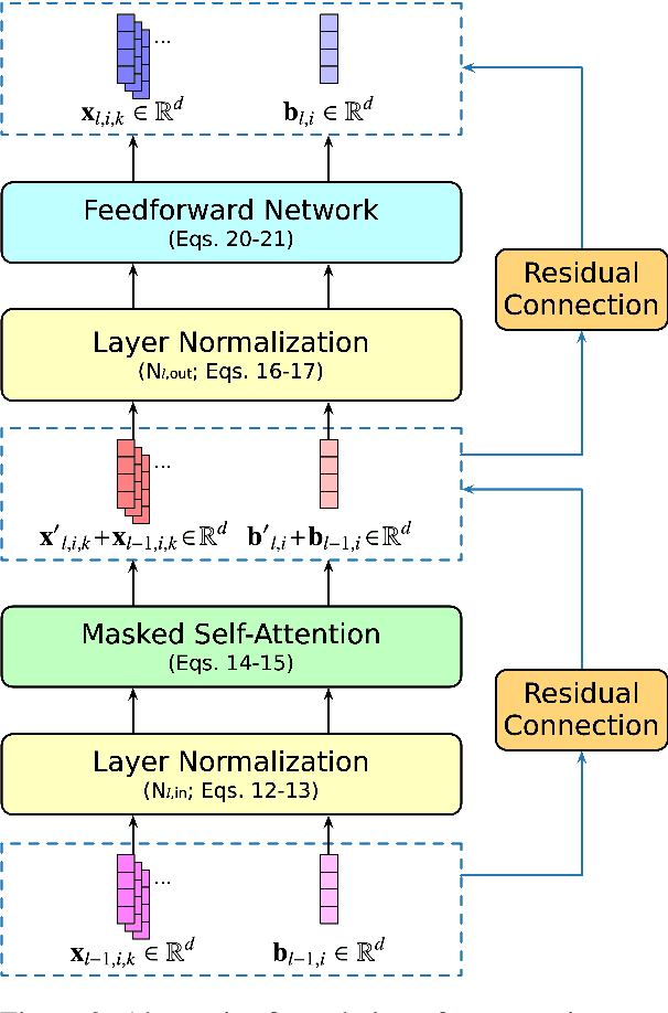 Figure 3 for Token-wise Decomposition of Autoregressive Language Model Hidden States for Analyzing Model Predictions