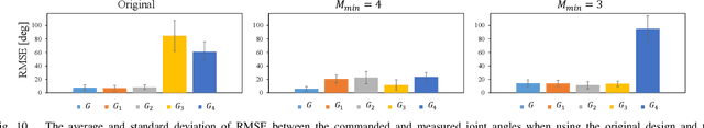 Figure 2 for Design Optimization of Musculoskeletal Humanoids with Maximization of Redundancy to Compensate for Muscle Rupture