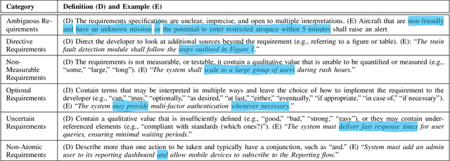 Figure 1 for Lessons from the Use of Natural Language Inference  in Requirements Engineering Tasks