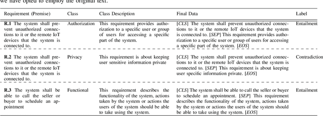 Figure 3 for Lessons from the Use of Natural Language Inference  in Requirements Engineering Tasks