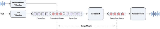 Figure 3 for Step-Audio-EditX Technical Report