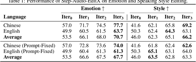 Figure 2 for Step-Audio-EditX Technical Report