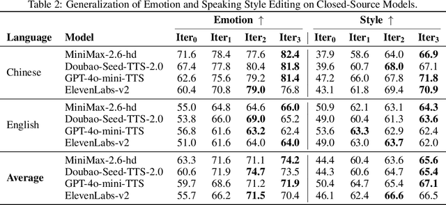 Figure 4 for Step-Audio-EditX Technical Report