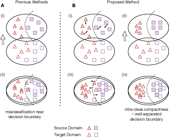 Figure 1 for CDA: Contrastive-adversarial Domain Adaptation